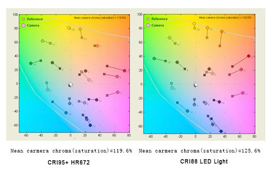 Aputure Amaran LED Light 672C LED Panel