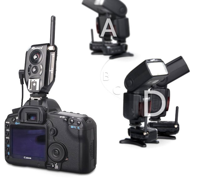 Aputure Trigmaster Plus II